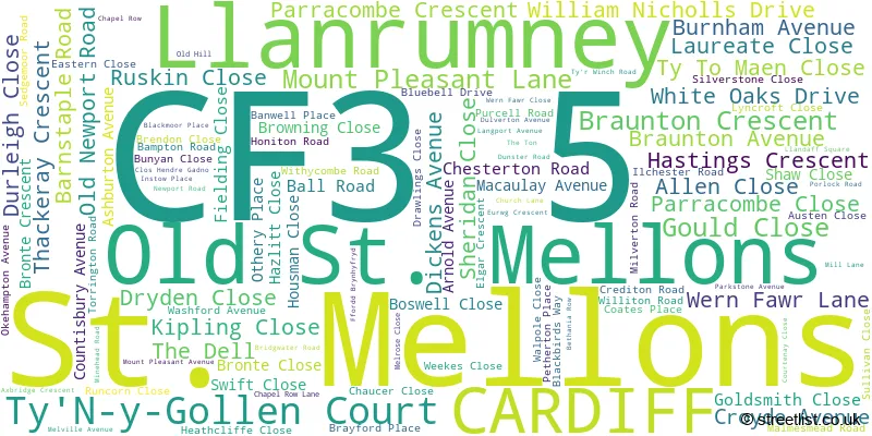 A word cloud for the CF3 5 postcode